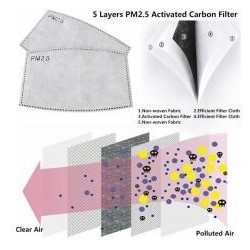 Reusable Washable Cloth Anti-Pollution Face Mask with Valve and 4 Replacement Filters